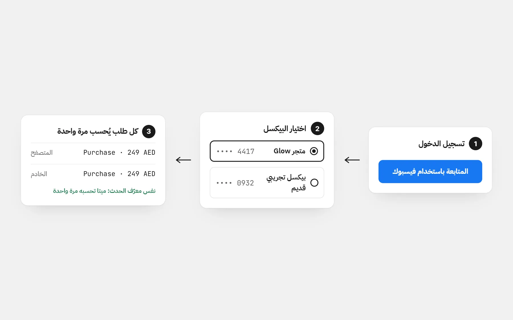 ربط فيسبوك وإنستغرام بالمتجر: تسجيل دخول واحد واختيار البيكسل