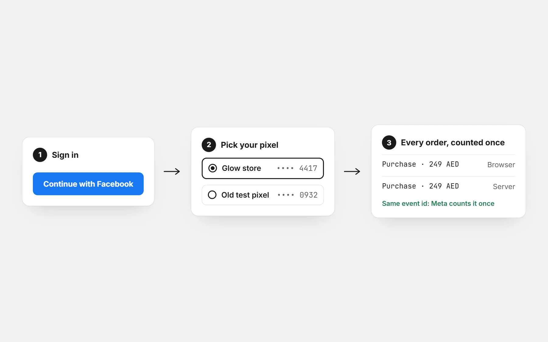 Connecting Facebook and Instagram to the store: sign in once and pick the pixel