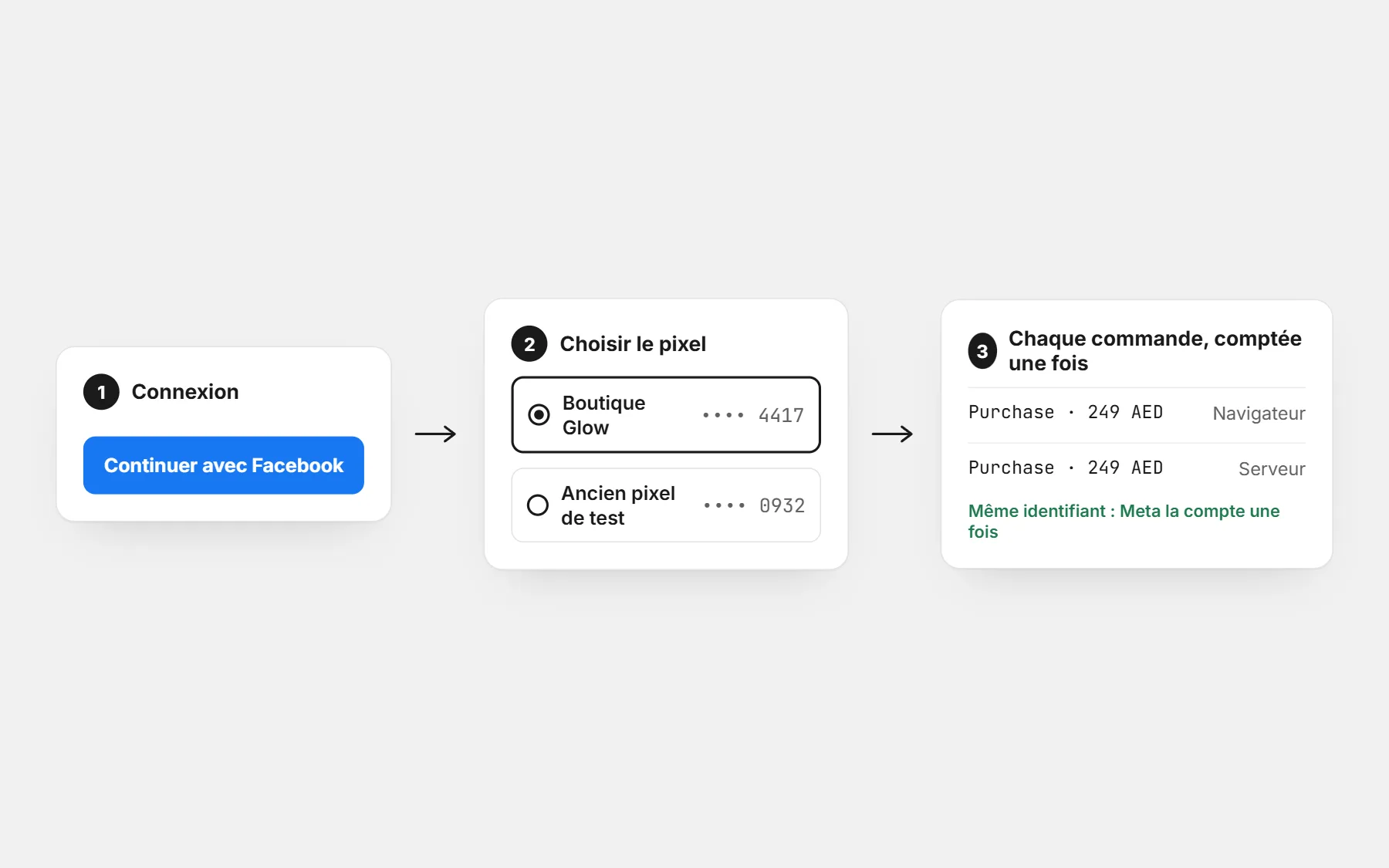 Relier Facebook et Instagram à la boutique : une connexion et le choix du pixel