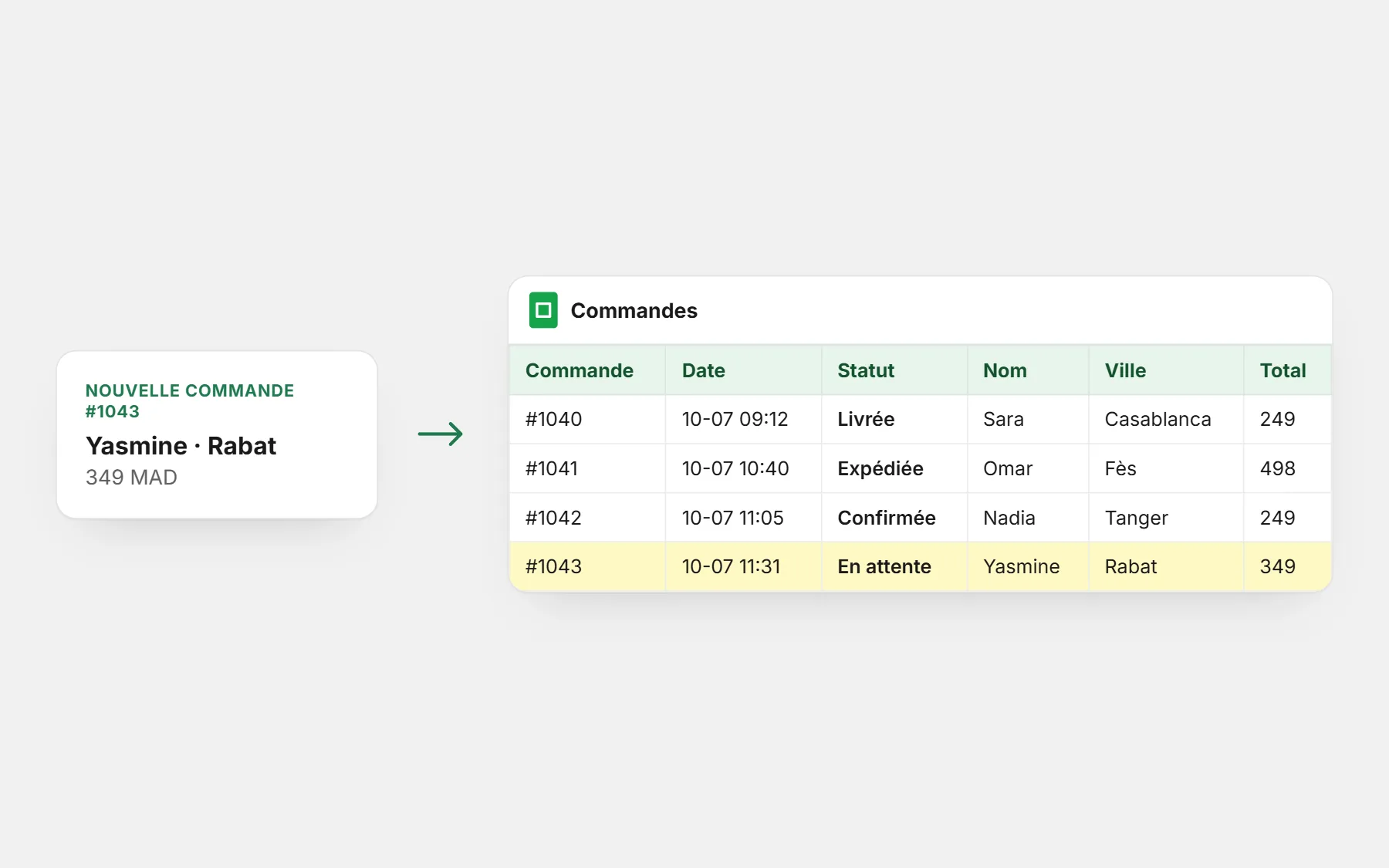Google Sheets: une nouvelle commande qui arrive en ligne dans une Google Sheet