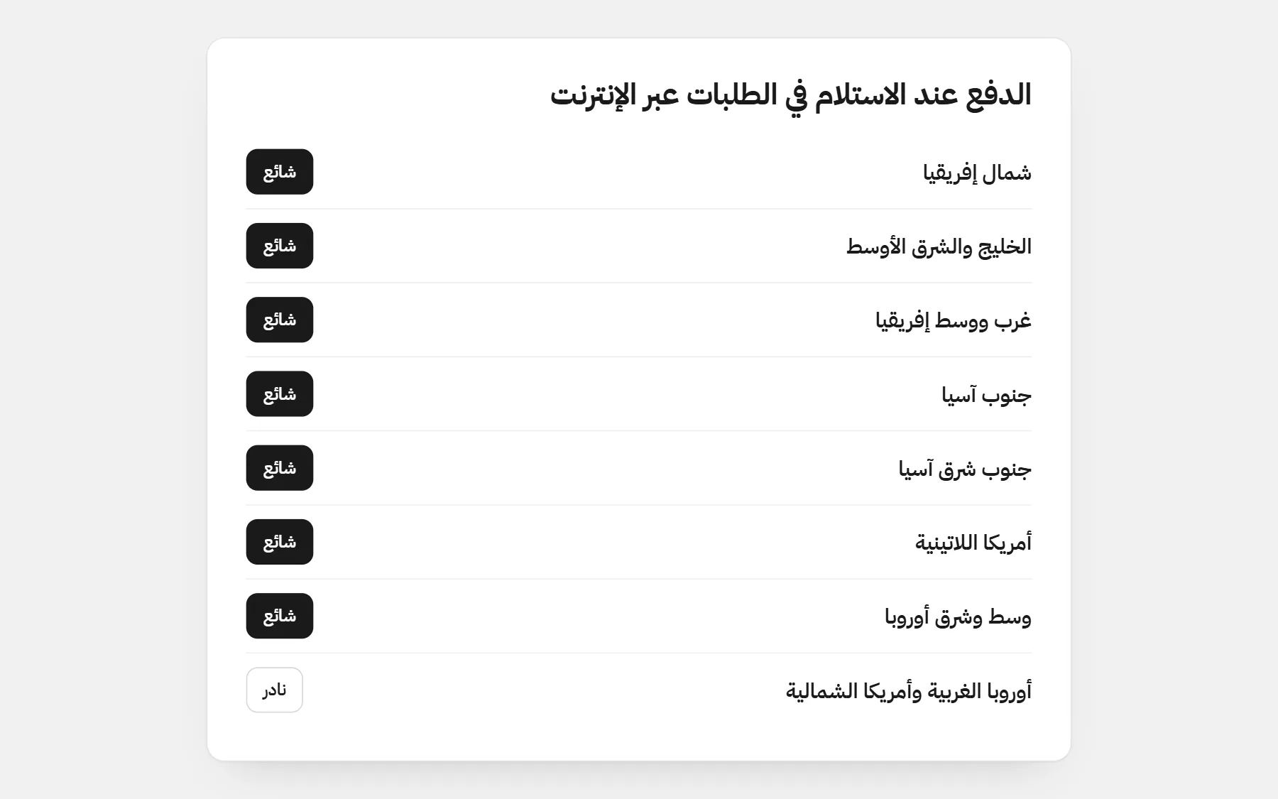 مناطق يشيع فيها الدفع عند الاستلام: شمال إفريقيا، الخليج والشرق الأوسط، غرب ووسط إفريقيا، جنوب آسيا، جنوب شرق آسيا، أمريكا اللاتينية، وسط وشرق أوروبا، ونادر في أوروبا الغربية وأمريكا الشمالية