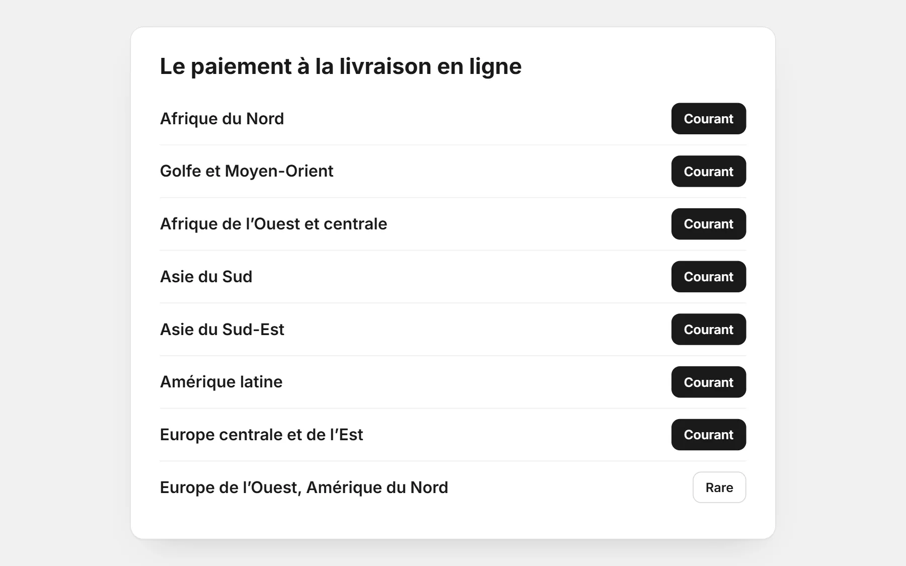 Régions où le paiement à la livraison est courant : Afrique du Nord, Golfe et Moyen-Orient, Afrique de l’Ouest et centrale, Asie du Sud, Asie du Sud-Est, Amérique latine, Europe centrale et de l’Est ; rare en Europe de l’Ouest et en Amérique du Nord