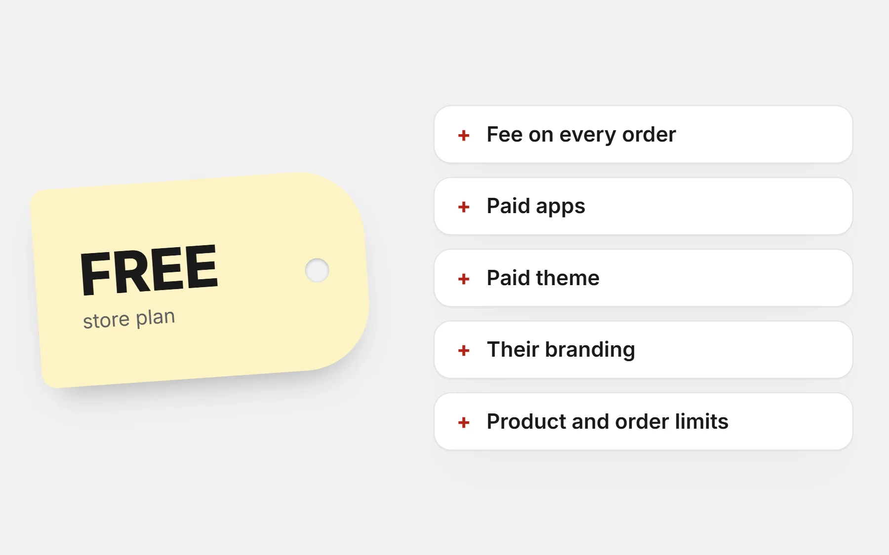 A “free” price tag for a store plan, with the costs that come with it: a fee on every order, paid apps, a paid theme, the platform’s branding and limits on products and orders