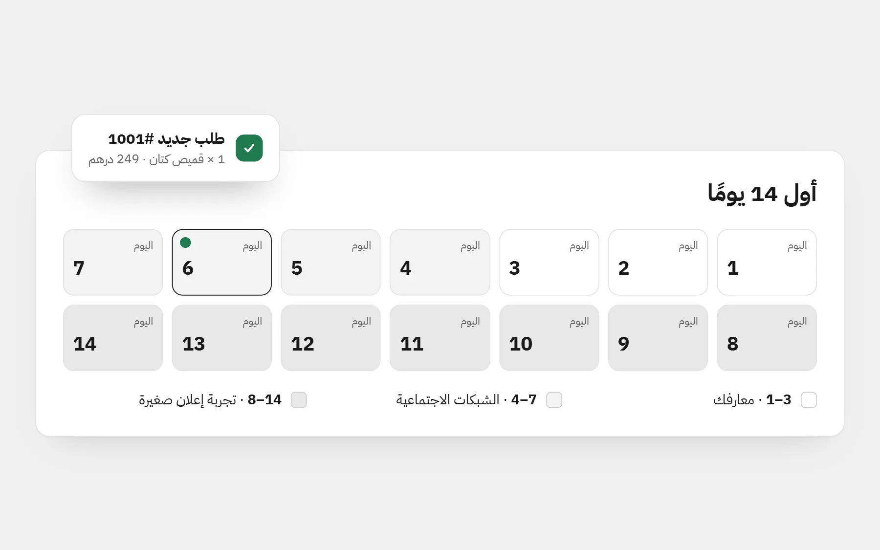 تقويم من 14 يومًا في ثلاث مراحل: المعارف، الشبكات الاجتماعية، تجربة إعلان صغيرة، مع طلب جديد #1001 في اليوم السادس