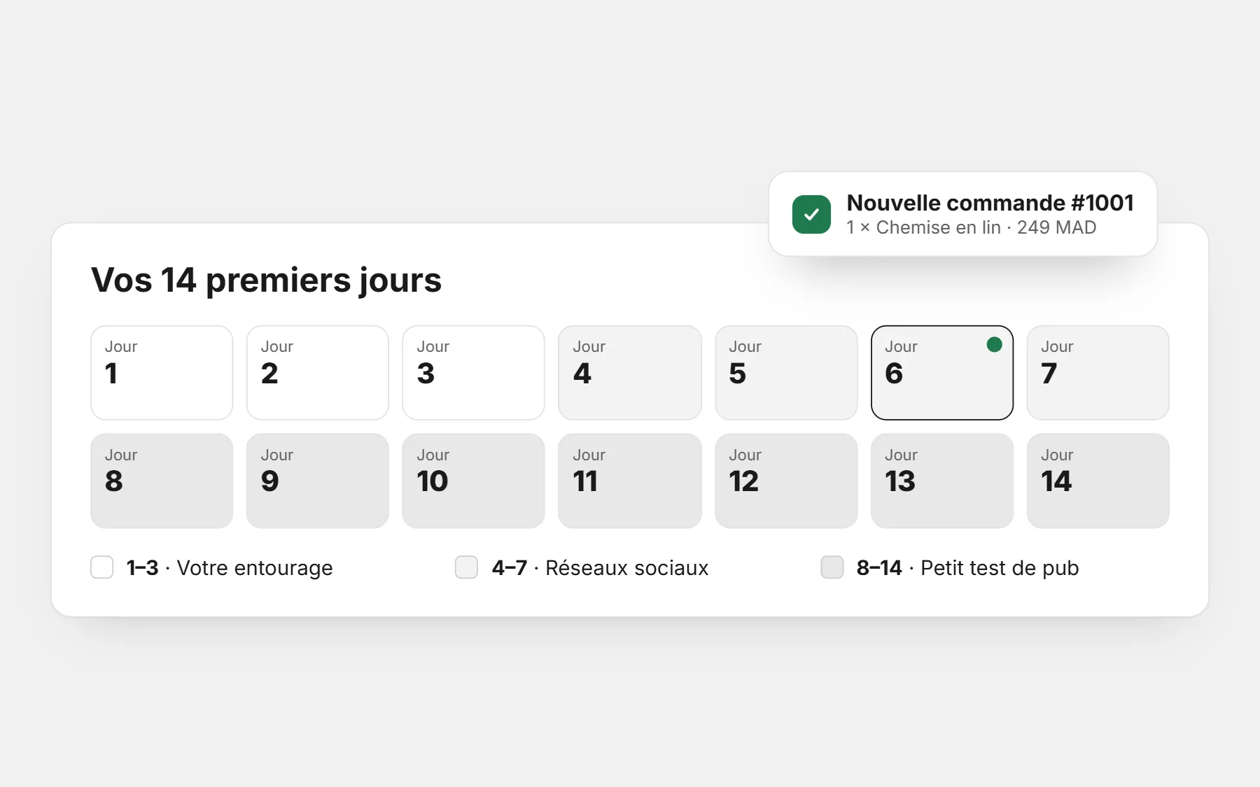 Un calendrier de 14 jours en trois phases — entourage, réseaux sociaux, petit test de pub — avec une nouvelle commande #1001 le jour 6