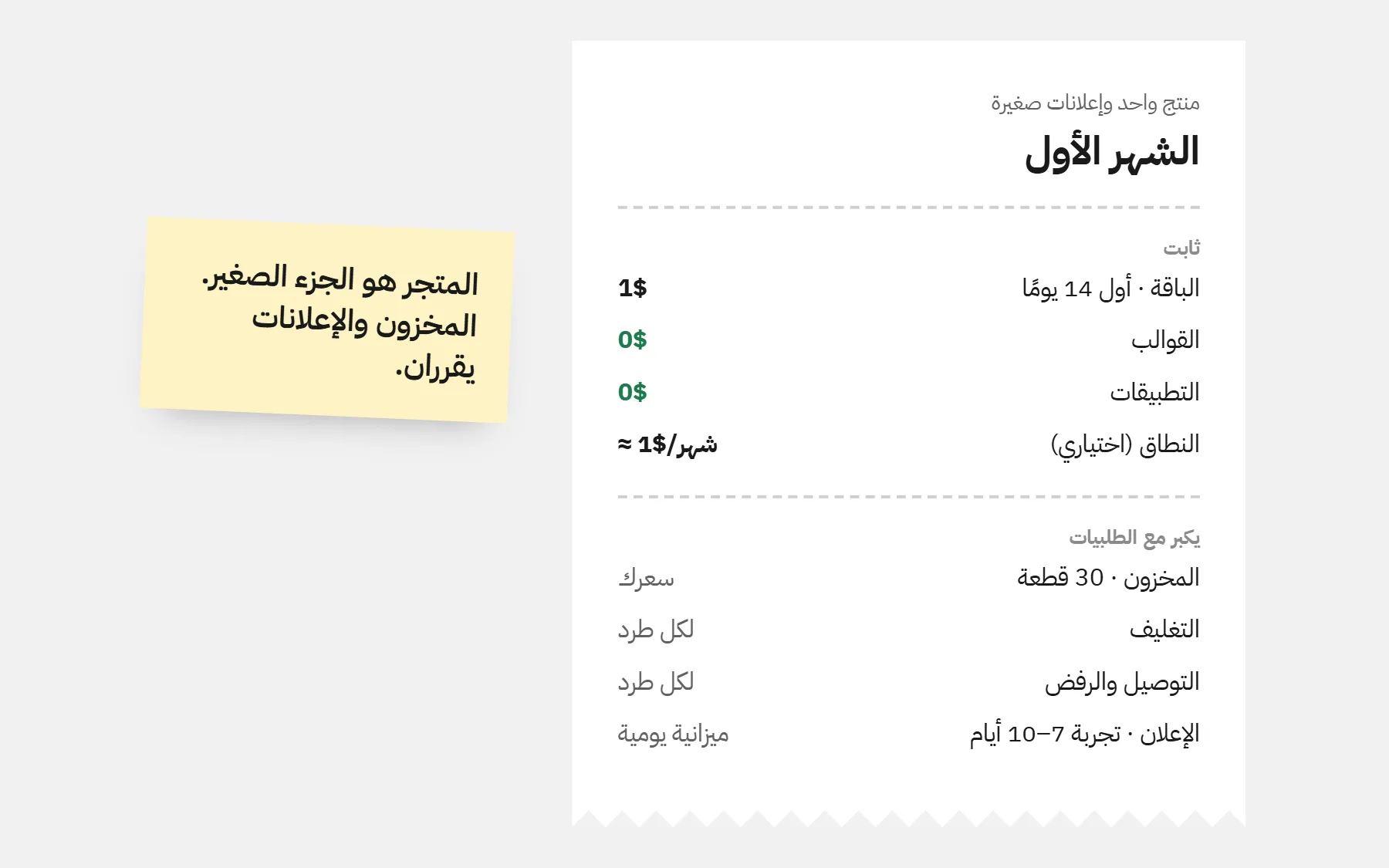 إيصال الشهر الأول لمتجر إلكتروني: الباقة 1$ لـ14 يومًا، القوالب 0$، التطبيقات 0$، نطاق اختياري، ثم المخزون والتغليف والتوصيل والإعلانات