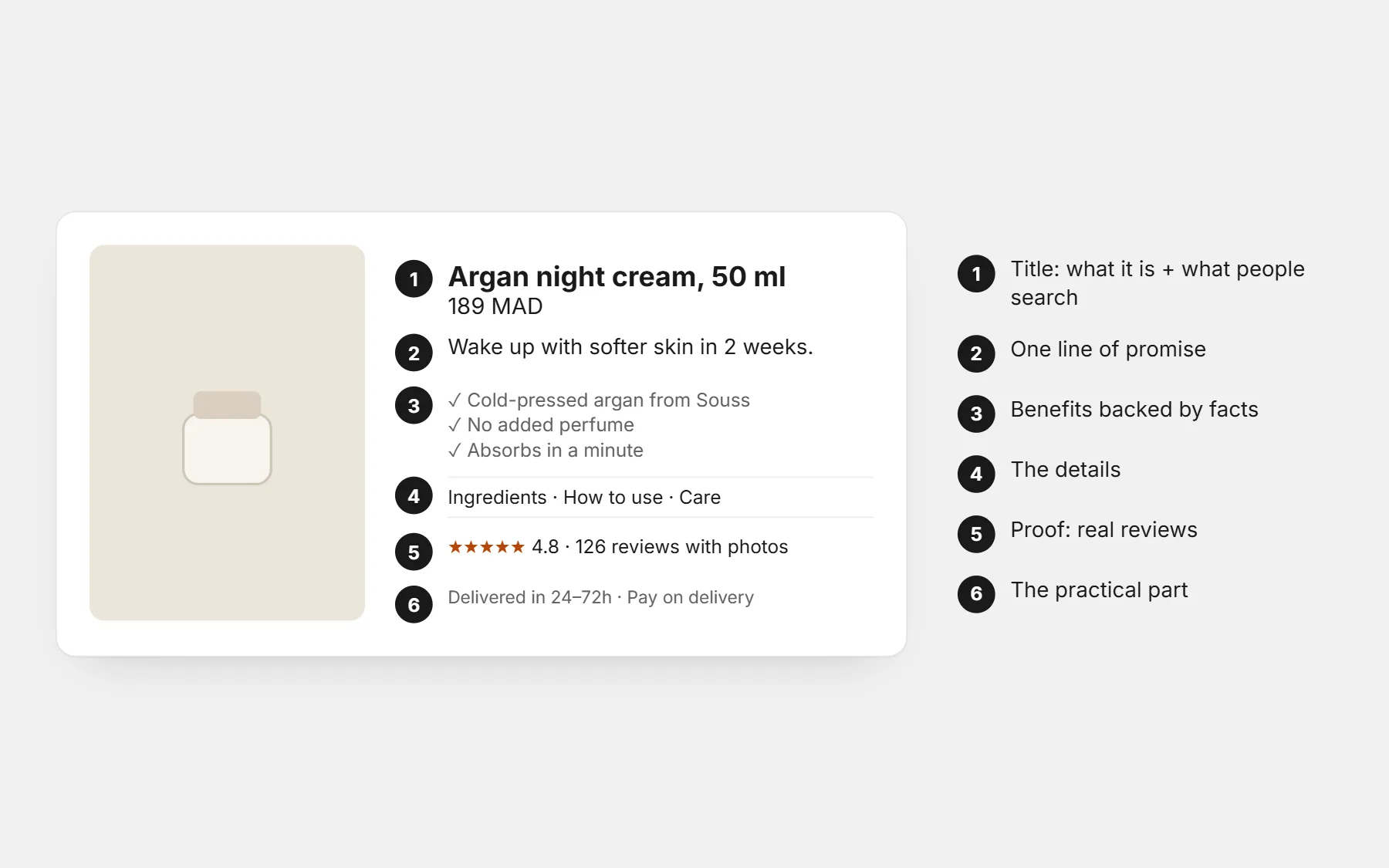 Product page of an argan night cream with six numbered parts: title, promise, benefits, details, reviews and delivery information