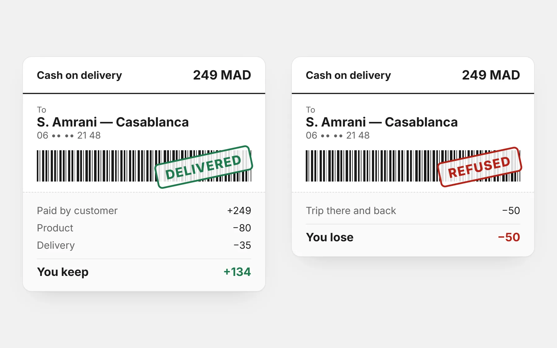 Two cash-on-delivery parcel labels for 249 MAD: the delivered parcel leaves 134 profit, the refused parcel costs 50 for the trip there and back