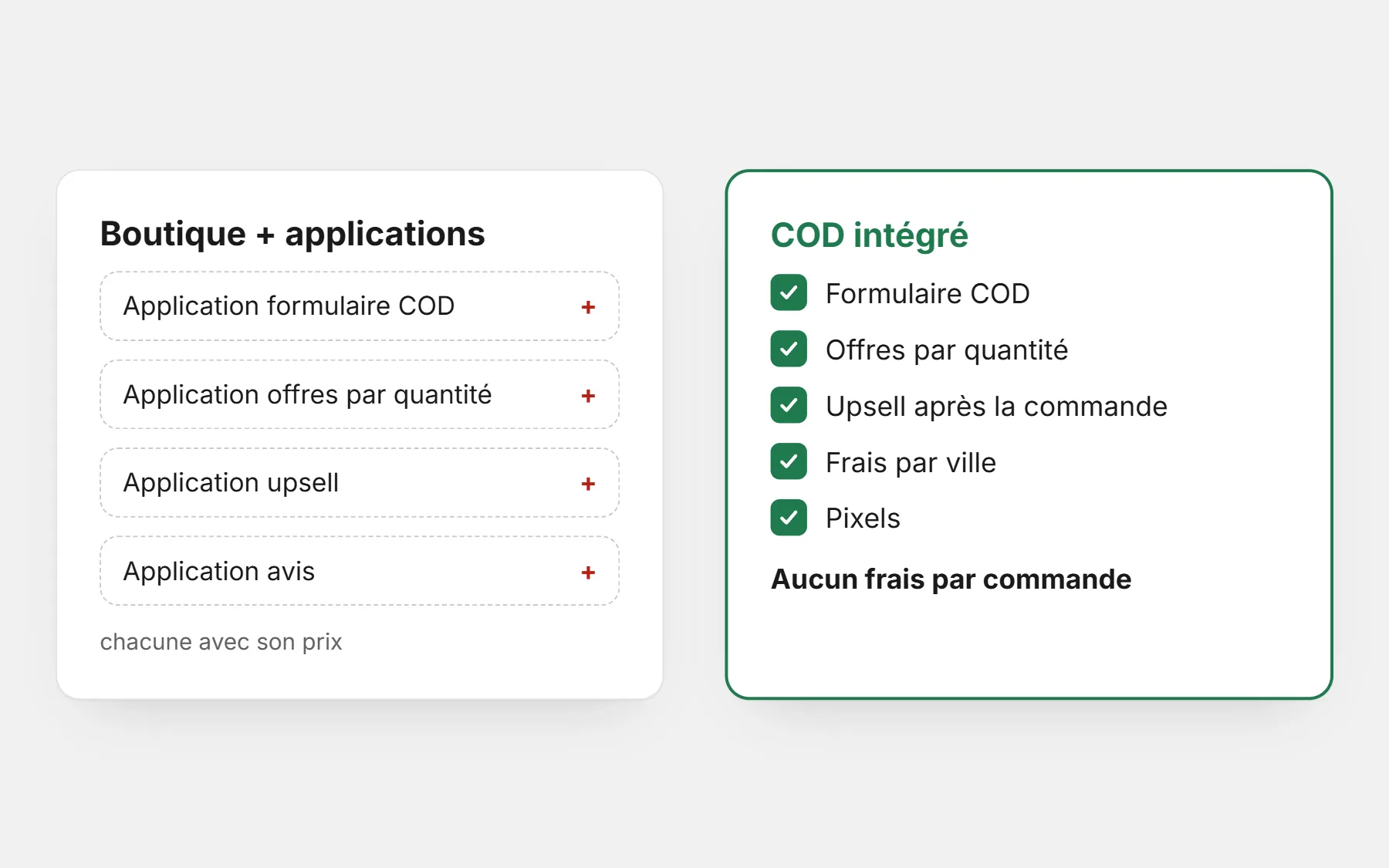 Une boutique avec quatre applications séparées (formulaire COD, offres, upsell, avis), chacune avec son prix, à côté d’une boutique où formulaire, offres, upsell, frais par ville et pixels sont intégrés, sans frais par commande