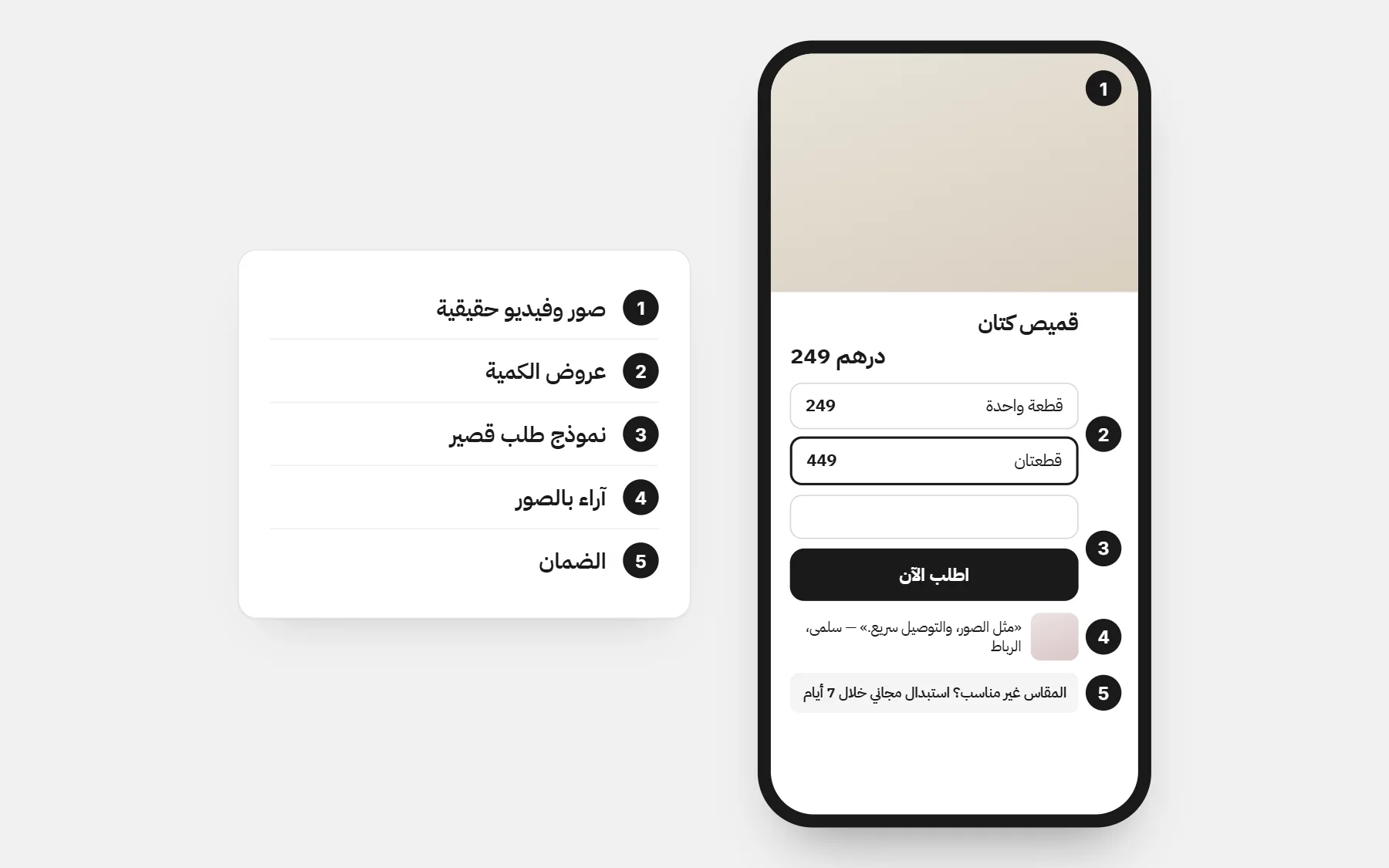 صفحة منتج على الهاتف بخمسة أقسام مرقمة: صور حقيقية، عروض الكمية، نموذج طلب قصير، رأي بصورة، وضمان