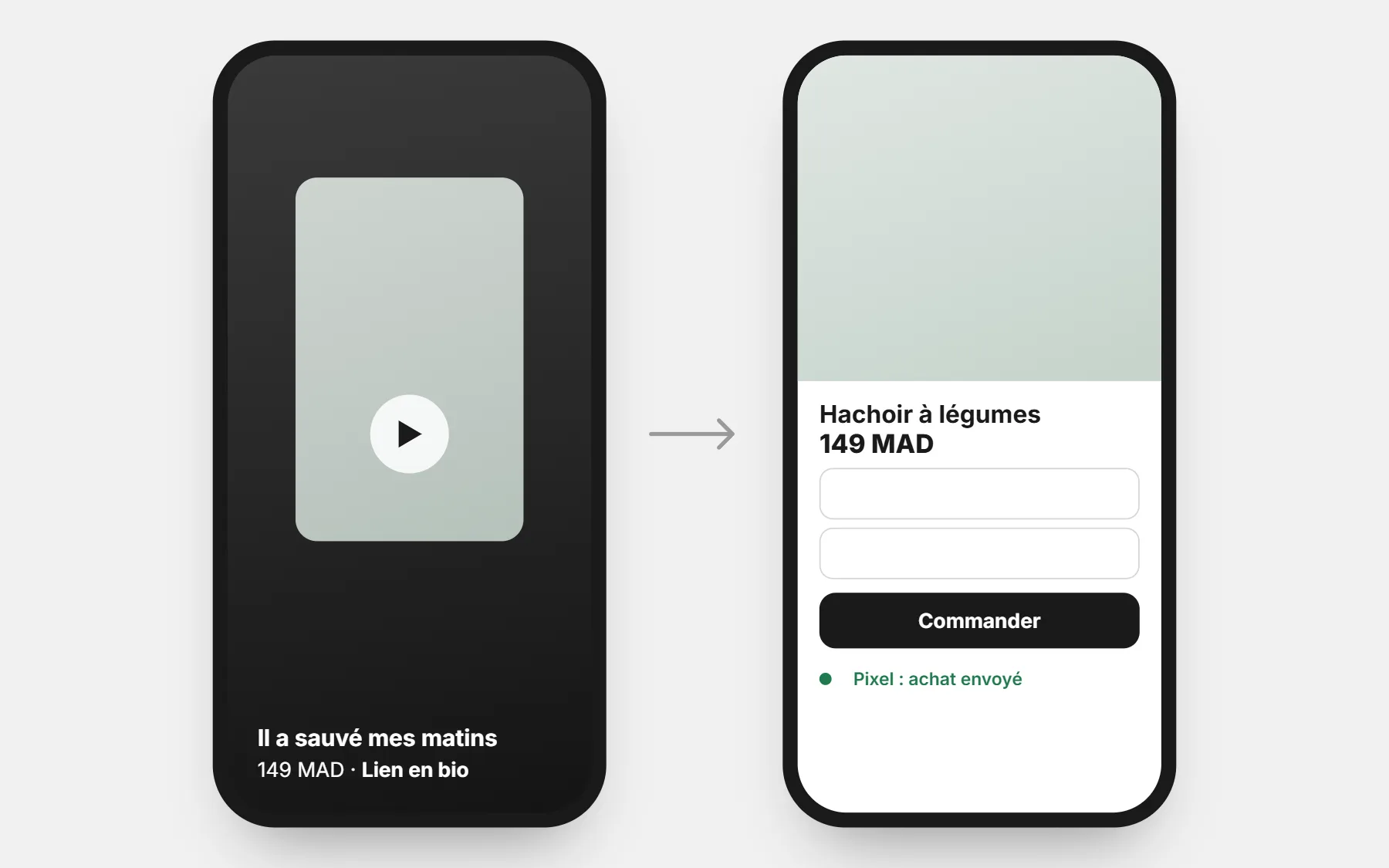 Une courte vidéo produit avec « lien en bio », menant à la page produit de la boutique avec formulaire, où le pixel renvoie l’achat