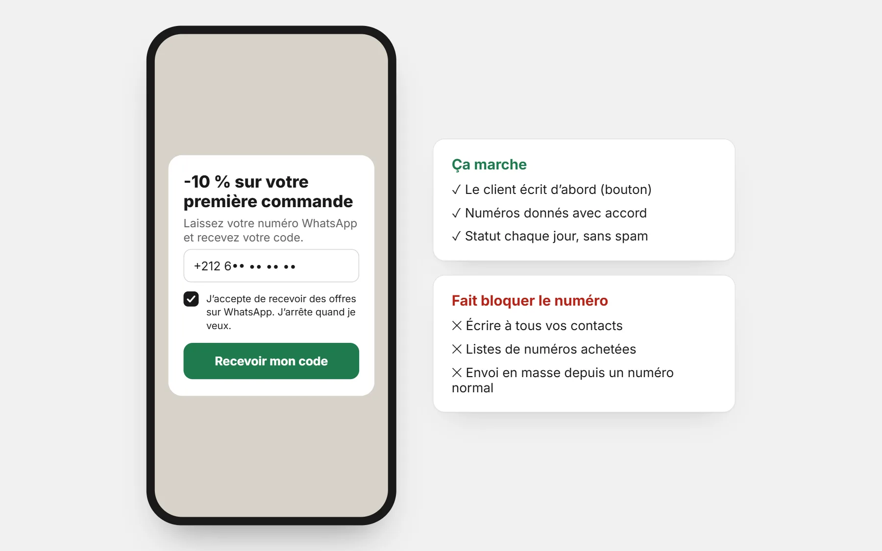 Un numéro donné avec accord, c’est un client qui veut vous lire. Un pop-up qui offre -10 % contre un numéro WhatsApp avec case d’accord, à côté de ce qui marche et de ce qui fait bloquer