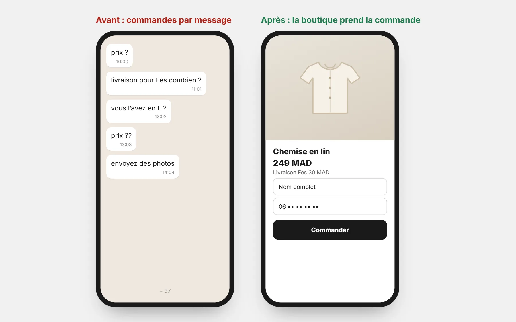 Avant et après : une discussion WhatsApp pleine de « prix ? », et une page produit avec prix, frais et formulaire